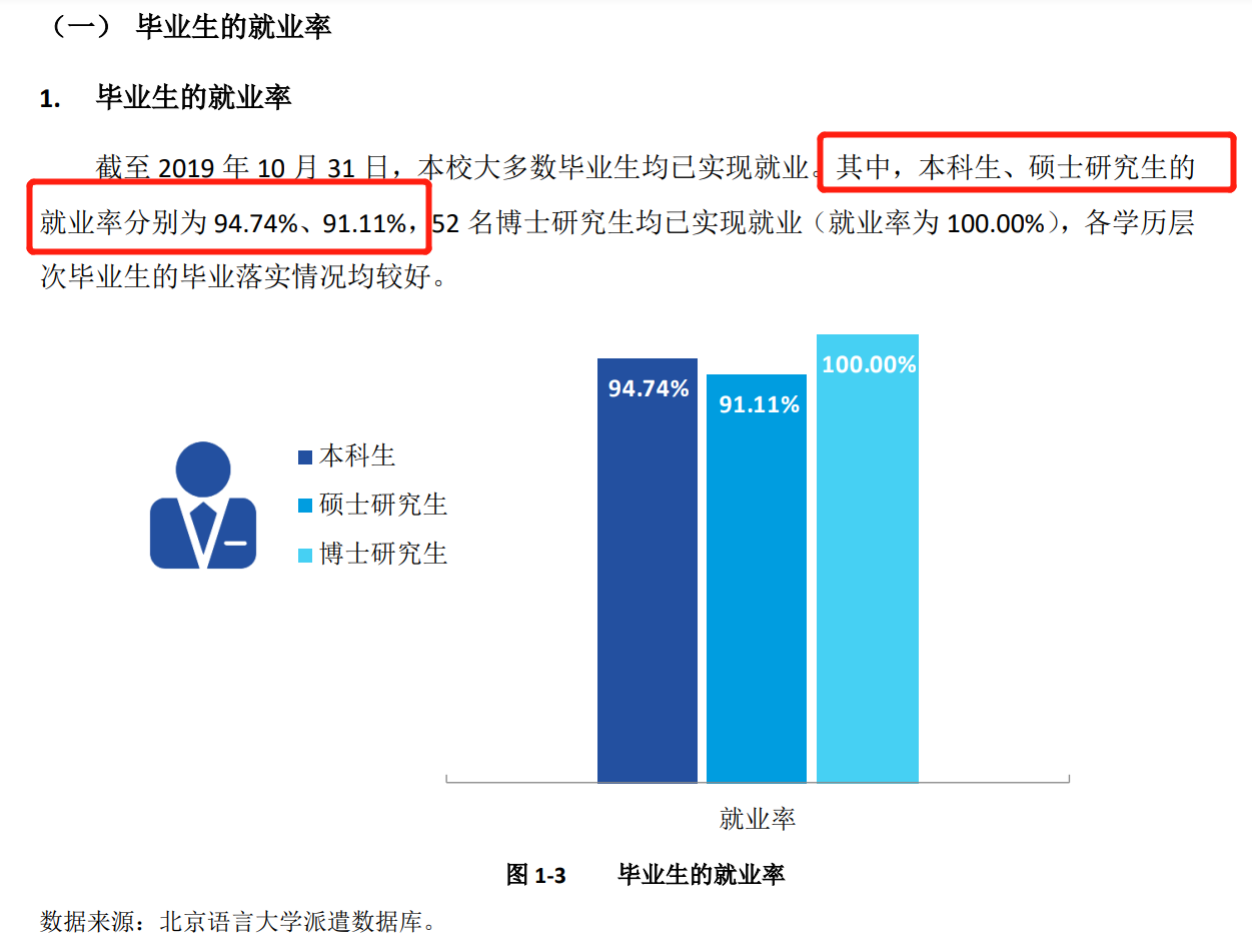 北京语言大学就业率及就业前景怎么样