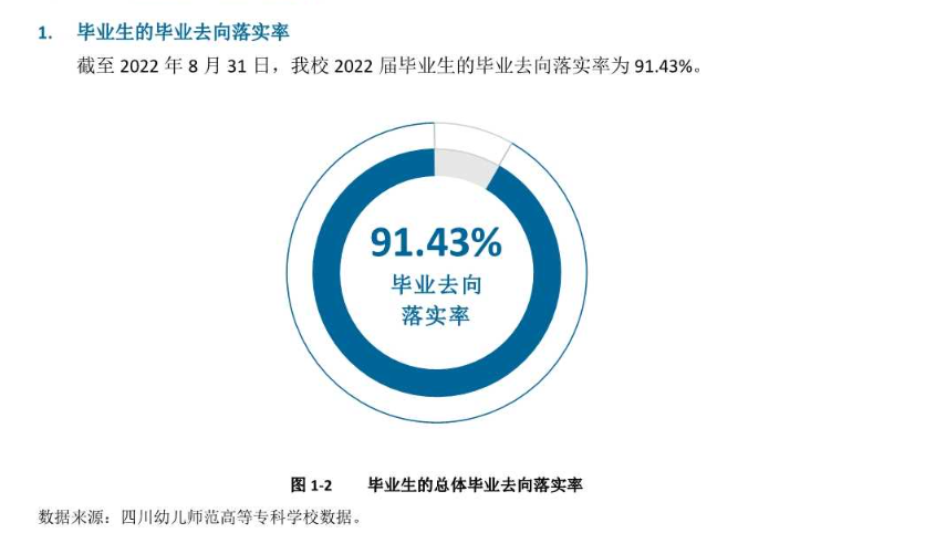 四川幼儿师范高等专科学校就业率及就业前景怎么样