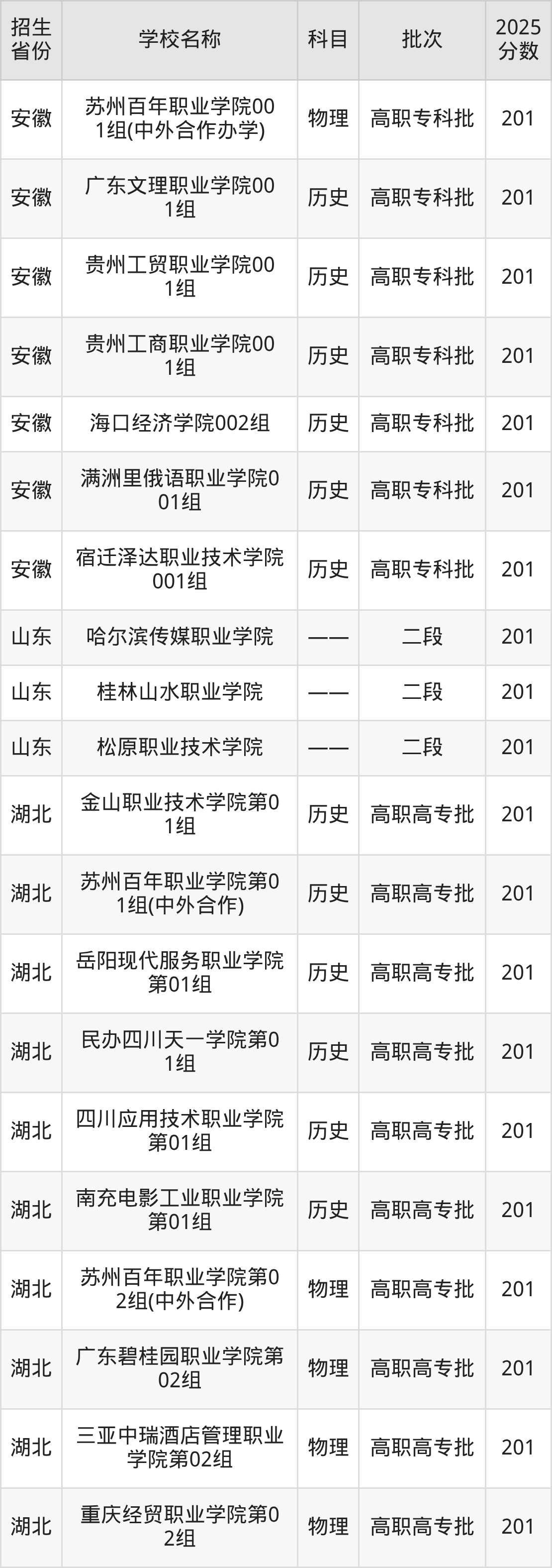 201分能上什么大学?附文科大学名单(2026高考)