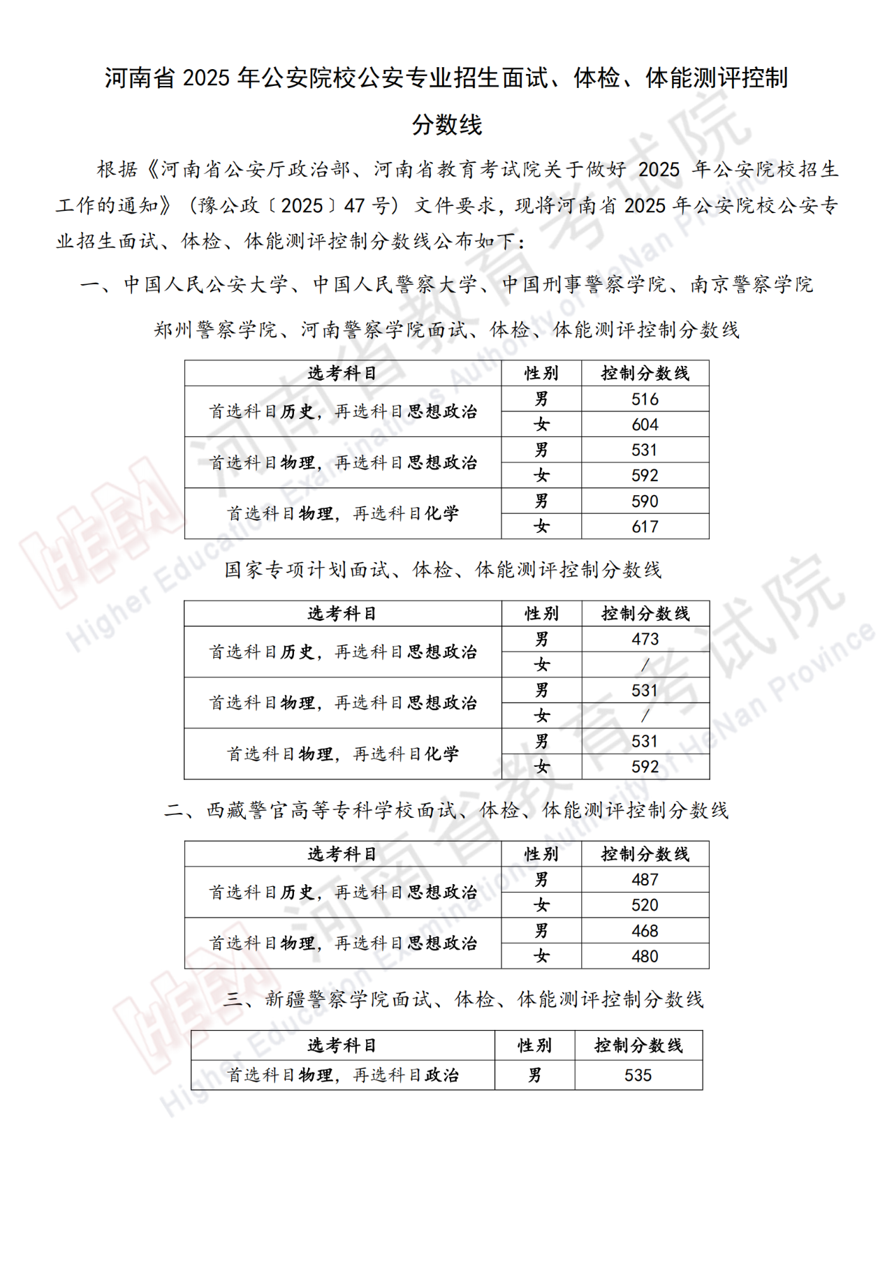 2025年警校录取分数线一览表:附各省体检面试分数线汇总