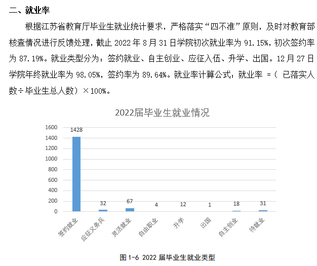 无锡南洋职业技术学院就业率及就业前景怎么样