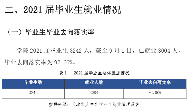 天津交通职业学院就业率及就业前景怎么样 天津交通职业学院就业率及就业前景怎么样