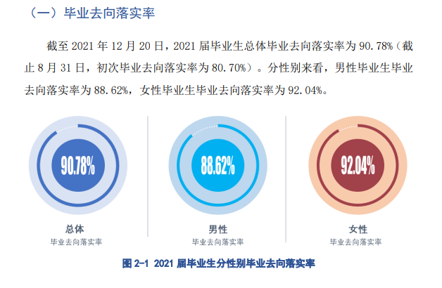 安顺职业技术学院就业率及就业前景怎么样
