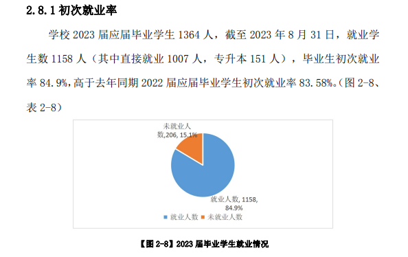 大同煤炭职业技术学院就业率及就业前景怎么样 大同煤炭职业技术学院就业率及就业前景怎么样