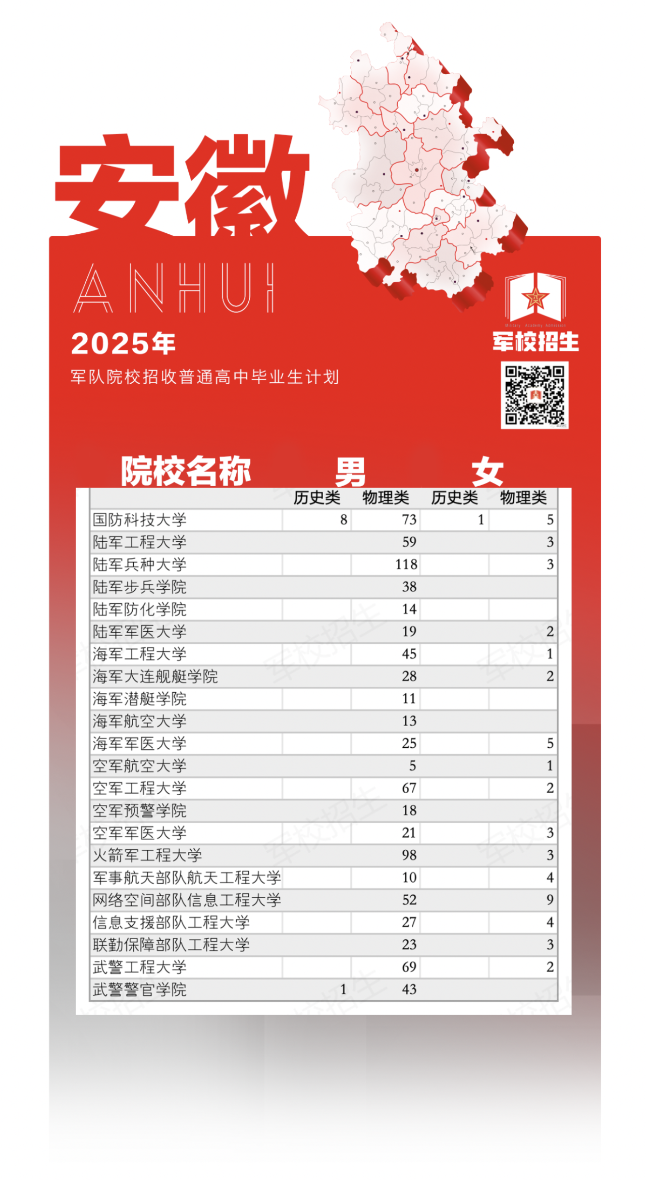 2026年安徽军校有哪些?录取分数线多少?附招生计划