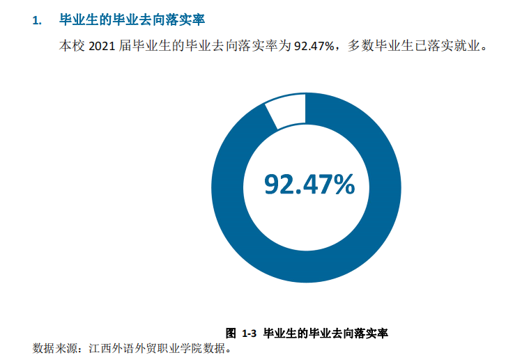 江西外语外贸职业学院就业率及就业前景怎么样