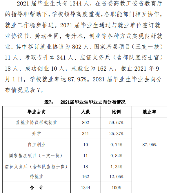 西安信息职业大学就业率及就业前景怎么样