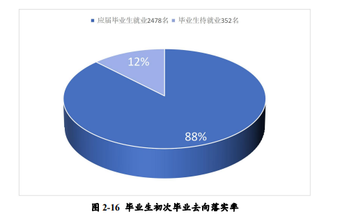 山西财贸职业技术学院就业率及就业前景怎么样 山西财贸职业技术学院就业率及就业前景怎么样
