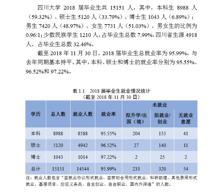 四川大学就业率及就业前景怎么样 四川大学就业率及就业前景怎么样