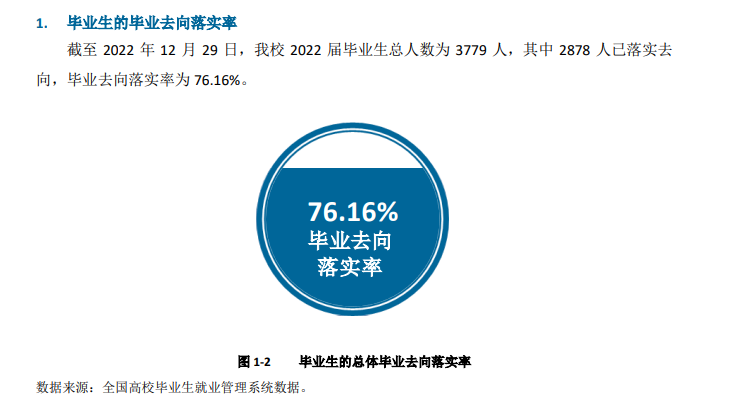 陇南师范学院就业率及就业前景怎么样 陇南师范学院就业率及就业前景怎么样