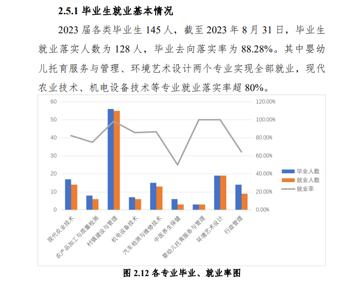 攀枝花攀西职业学院就业率及就业前景怎么样