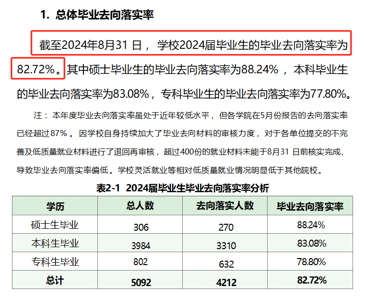 吉林化工大学就业率及就业前景怎么样