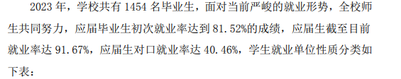 山西老区职业技术学院就业率及就业前景怎么样