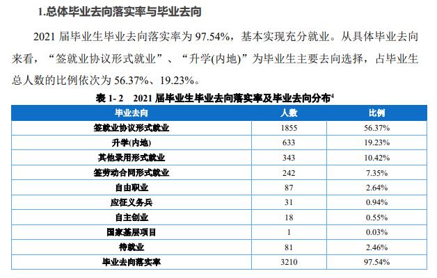 重庆水利电力职业技术学院就业率及就业前景怎么样