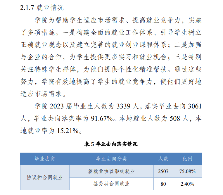内江职业技术学院就业率及就业前景怎么样