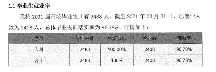 通辽职业学院就业率及就业前景怎么样