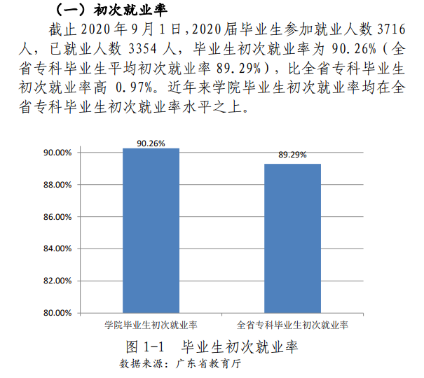 清远职业技术学院就业率及就业前景怎么样 清远职业技术学院就业率及就业前景怎么样