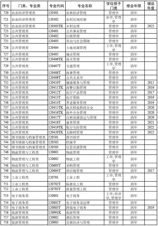  2026院校代号一览表-高考志愿填报学校代码及专业