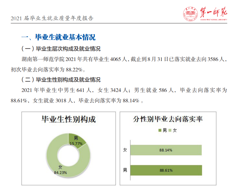 湖南第一师范学院就业率及就业前景怎么样 湖南第一师范学院就业率及就业前景怎么样