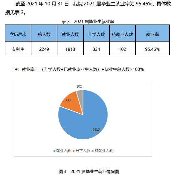 安徽涉外经济职业学院就业率及就业前景怎么样