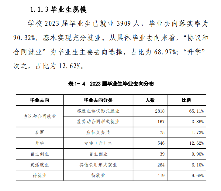 四川长江职业学院就业率及就业前景怎么样