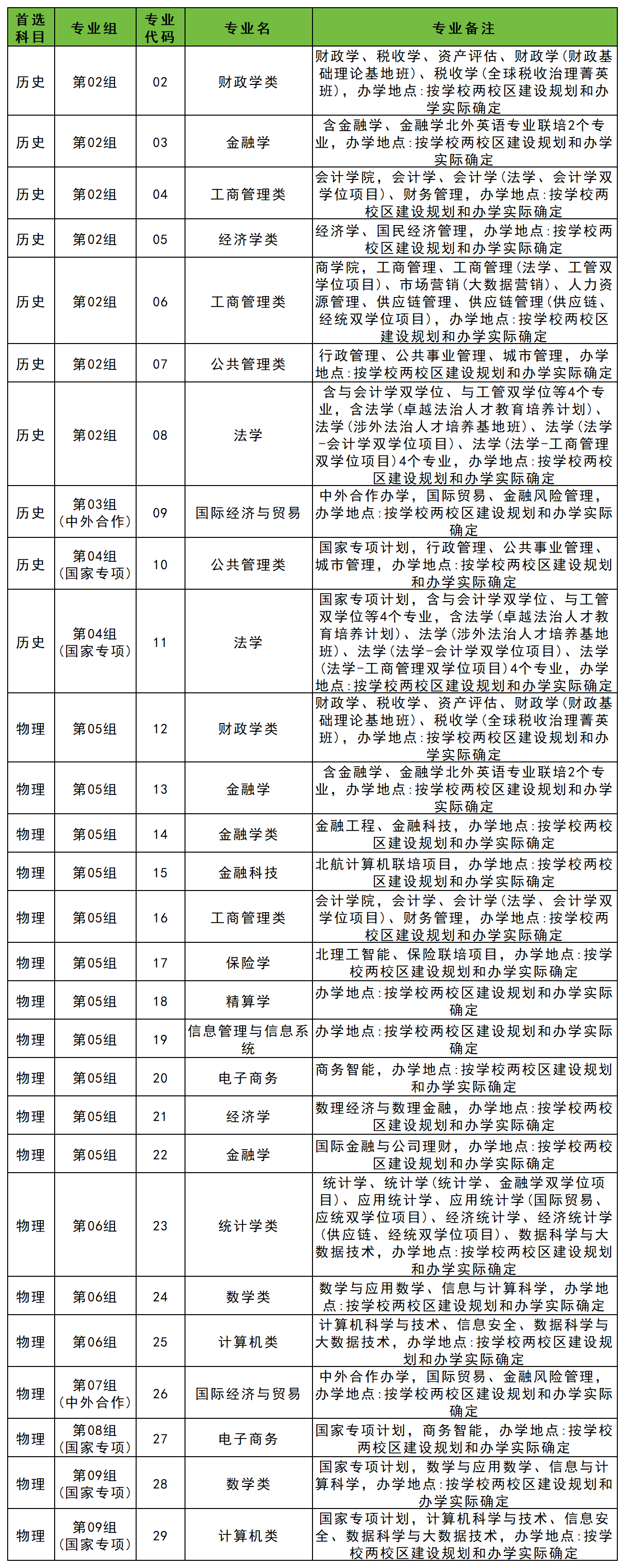 2026湖北模拟填报志愿院校代码查询：含专业代码