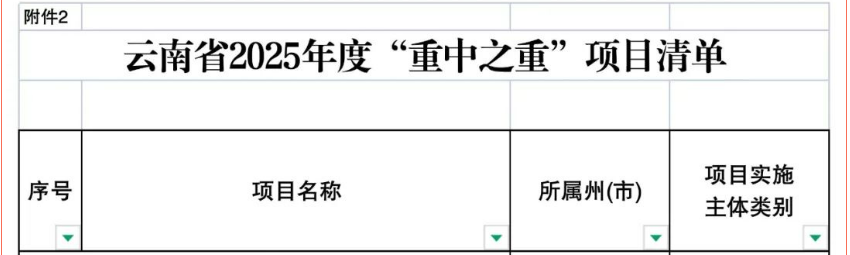 含17个储能项目！云南省公布2025年度省级重大项目清单和“重中之重”项目清单