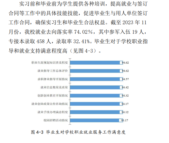 保定幼儿师范高等专科学校就业率及就业前景怎么样