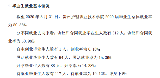 贵州护理职业技术学院就业率及就业前景怎么样