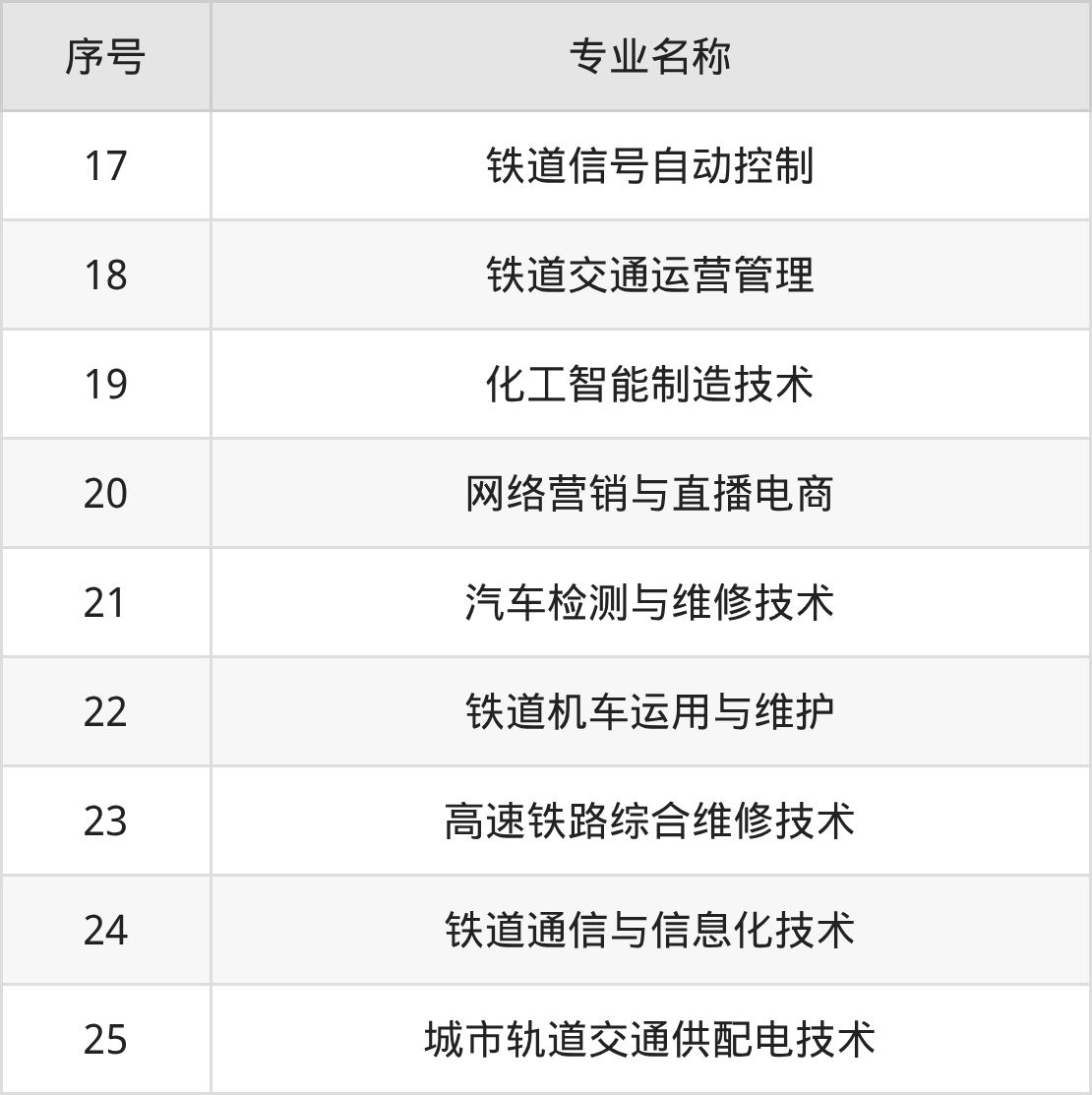 重庆工信职业学院招生计划：录取线是多少（2026参考） 
