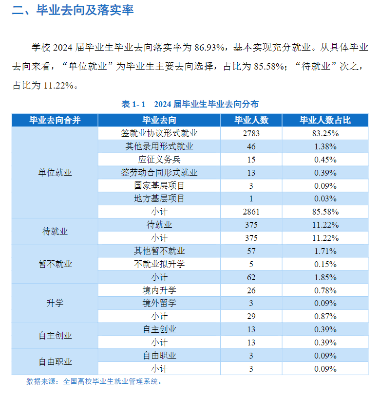黑龙江财经学院就业率及就业前景怎么样
