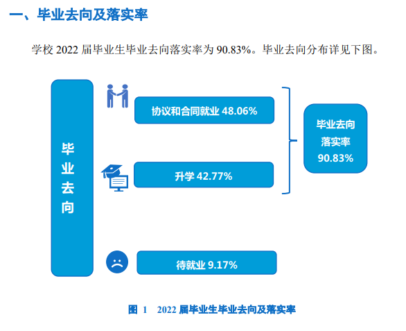 郑州幼儿师范高等专科学校就业率及就业前景怎么样 郑州幼儿师范高等专科学校就业率及就业前景怎么样