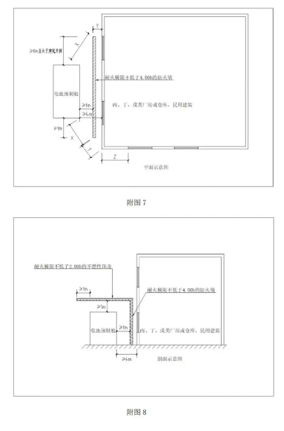 《温州市用户侧电化学储能电站消防技术导则（征求意见稿）》发布