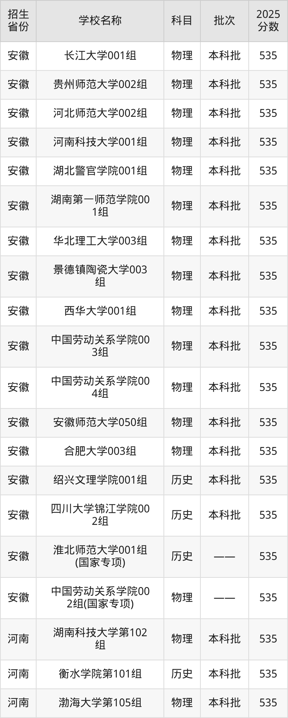 535分能上什么大学？附文科大学名单（2026高考）