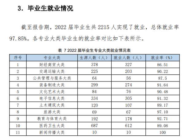 青岛求实职业技术学院就业率及就业前景怎么样