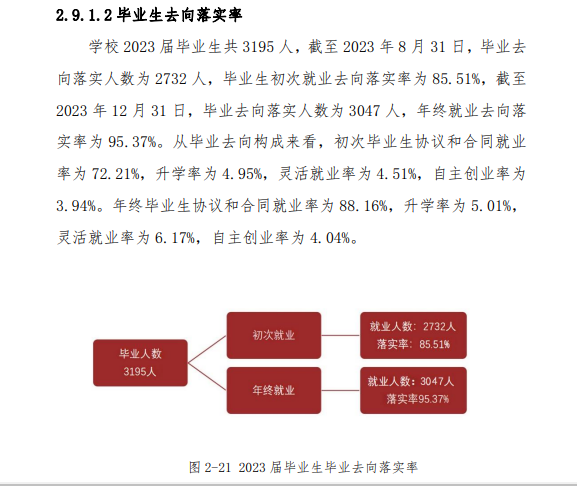 共青科技职业学院就业率及就业前景怎么样