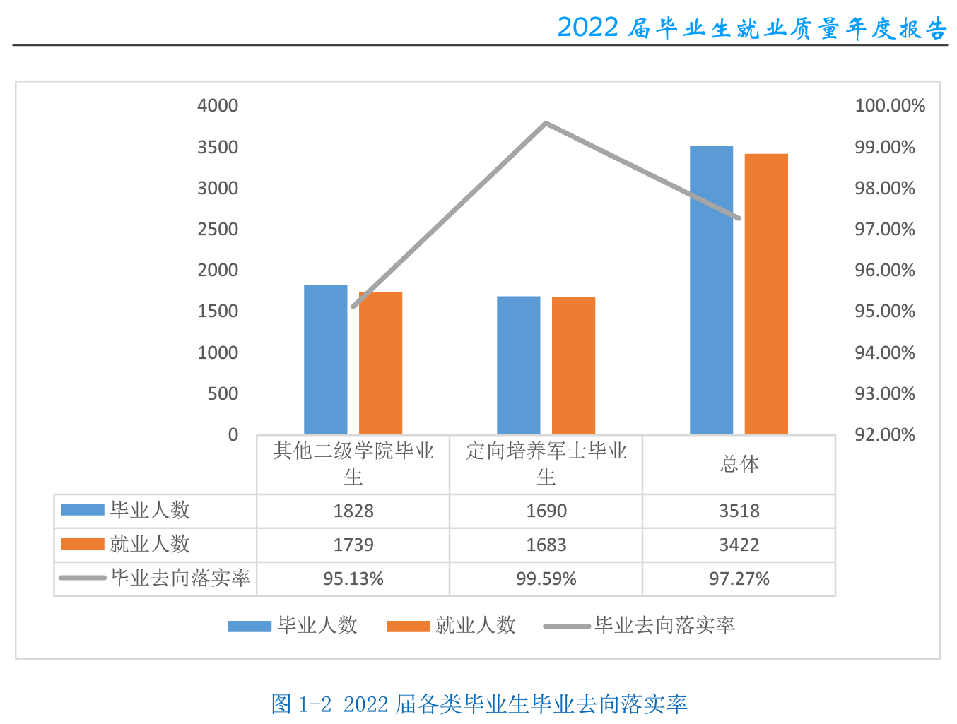 长沙航空职业技术学院就业率及就业前景怎么样