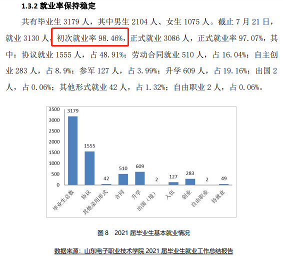 山东电子职业技术学院就业率及就业前景怎么样