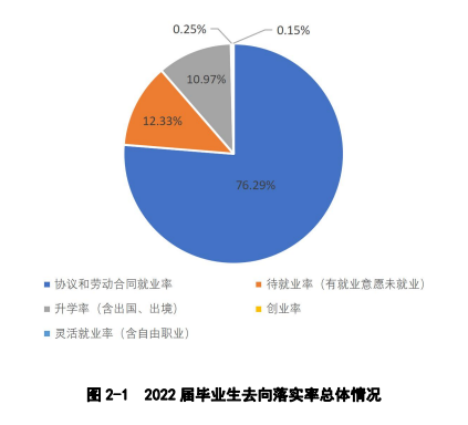 周口职业技术学院就业率及就业前景怎么样