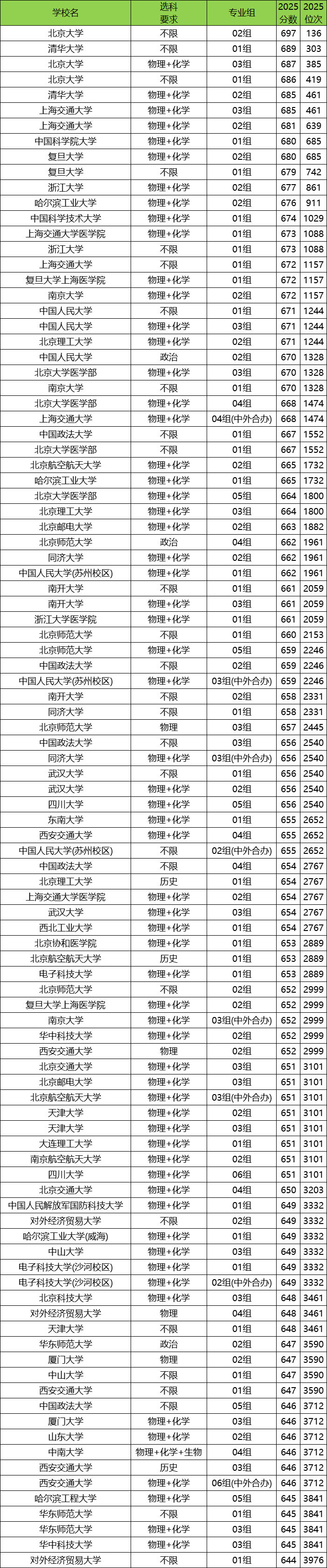北京2025年高考本科录取率是多少？附高考人数和录取人数