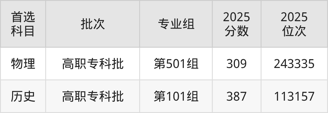 江西工业工程职业技术学院招生计划：录取线是多少（2026参考） 