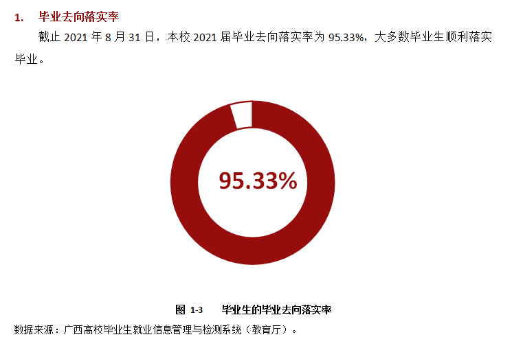 广西幼儿师范高等专科学校就业率及就业前景怎么样
