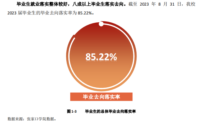 张家口学院就业率及就业前景怎么样