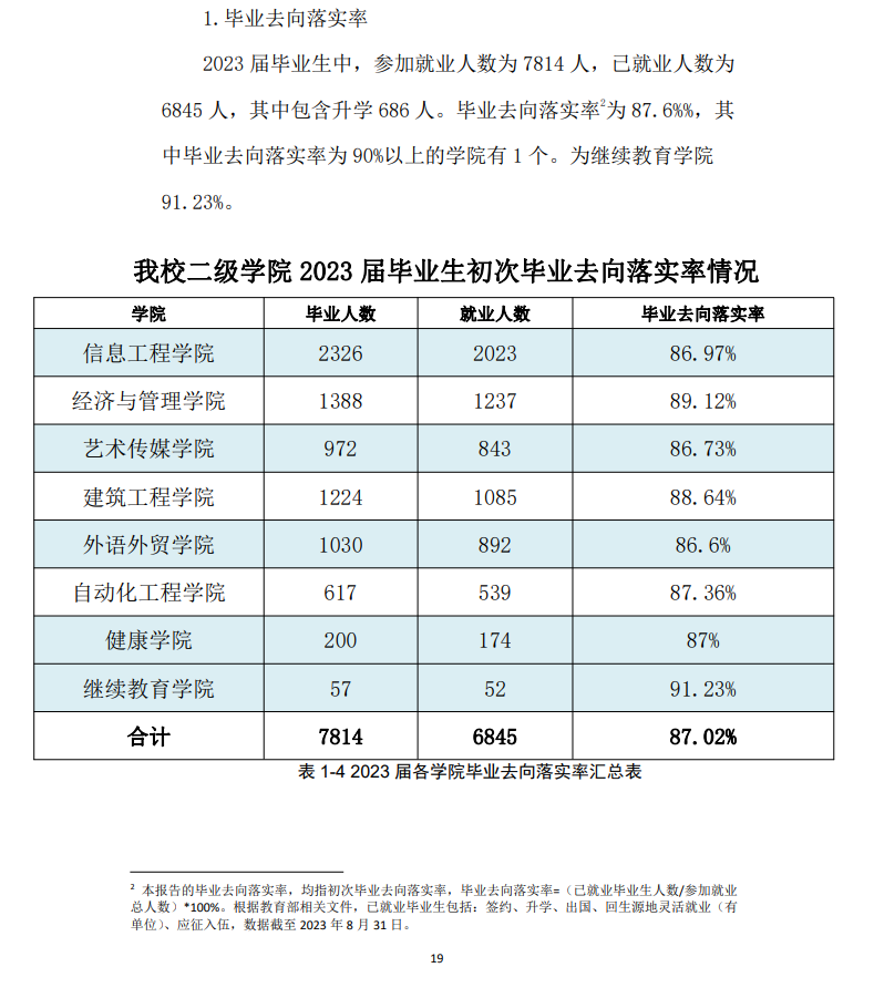 广州科技职业技术大学就业率及就业前景怎么样 广州科技职业技术大学就业率及就业前景怎么样