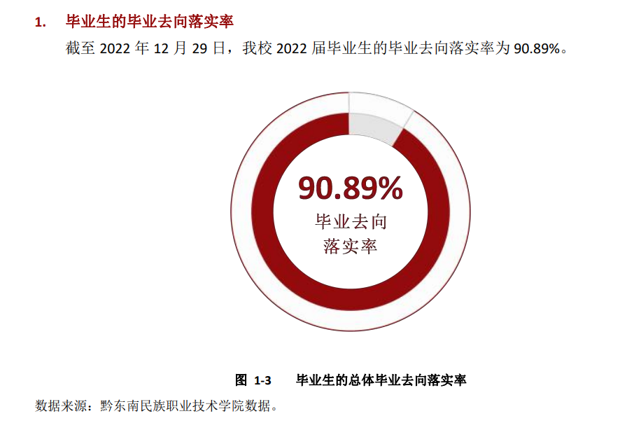 黔东南民族职业技术学院就业率及就业前景怎么样