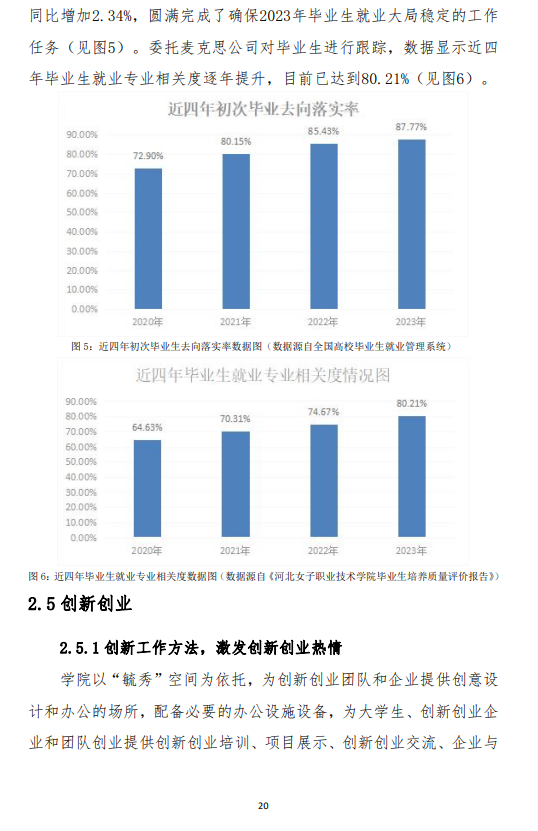 河北女子职业技术学院就业率及就业前景怎么样