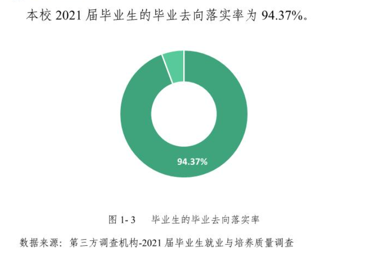 绵阳职业技术学院就业率及就业前景怎么样