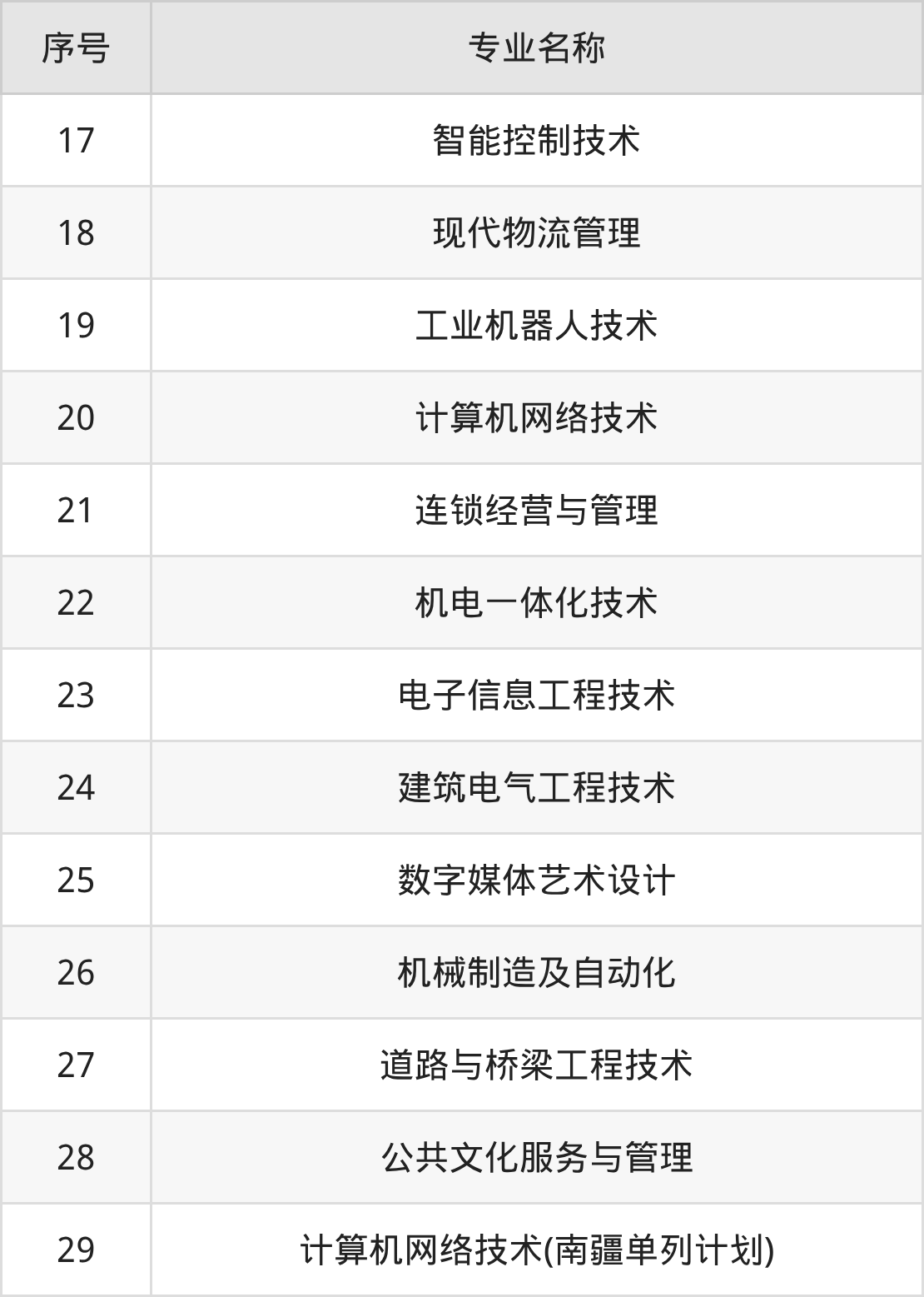 西安高新科技职业学院招生计划：录取线是多少（2026参考） 