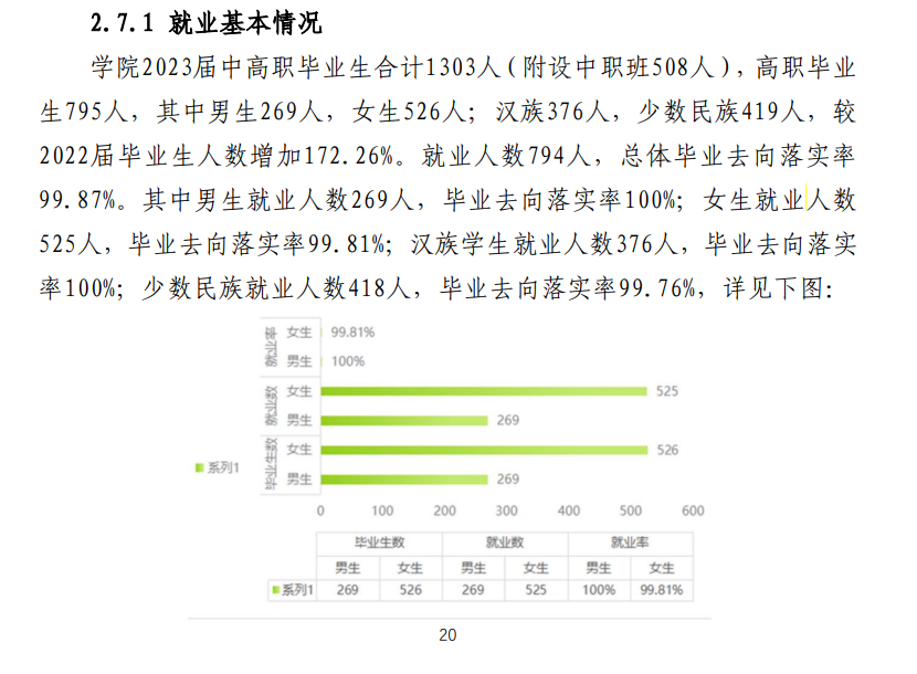 铁门关职业技术学院就业率及就业前景怎么样 铁门关职业技术学院就业率及就业前景怎么样