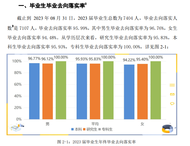 安徽工业大学就业率及就业前景怎么样 安徽工业大学就业率及就业前景怎么样
